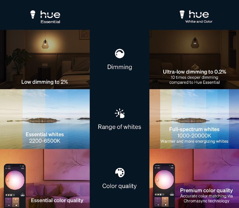 Philips Hue Essential vs Philips Hue White and Color.